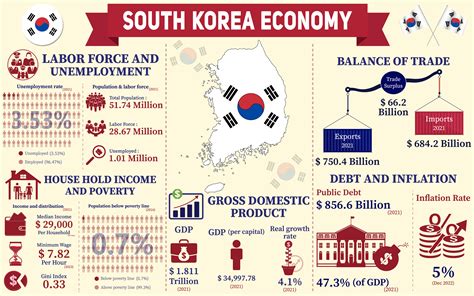 한국 경제 순위: 달콤한 김치와 함께하는 글로벌 경제의 춤